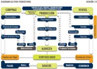 SAI Sistema Administrativo Integral 